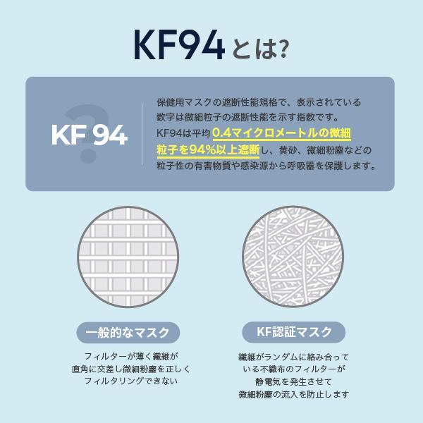 マスク 正規品 立体 不織布 50枚セット 黒４種構造 kf94マスク MFDF認証kf94規格 口紅がつかない キムスヒョン 韓国 ダイヤモンド形状マスク