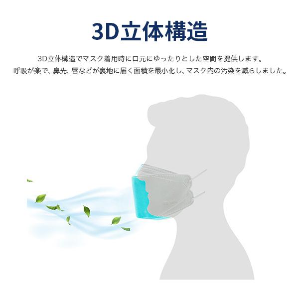 マスク 正規品 立体 不織布 50枚セット 黒４種構造 kf94マスク MFDF認証kf94規格 口紅がつかない キムスヒョン 韓国 ダイヤモンド形状マスク