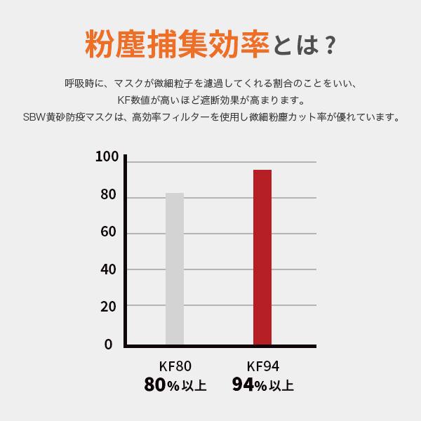 マスク 子供 正規品 立体 不織布 5枚セット 白４種構造 kf94マスク 韓国 正規品 キッズ MFDF認証kf94規格 ダイヤモンド形状マスク｜seulege｜08