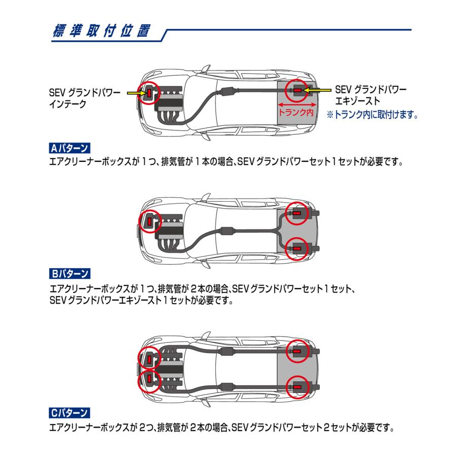★2月14日迄限定★SEVグランドパワー エキゾースト & インテークセットB SEV（セブ） SEVグランドパワー 基本セット : SEV公式オンライン パーツ