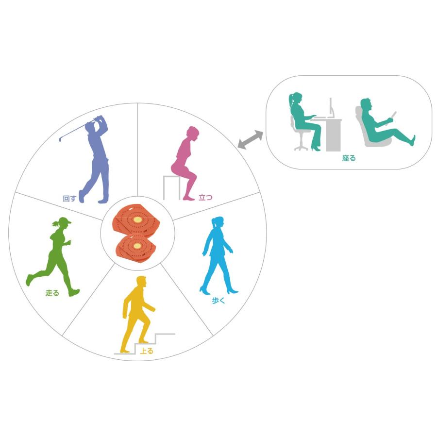 SEV SEVポケットフレンド【SEV POCKET FRIEND】 : SEV公式オンライン