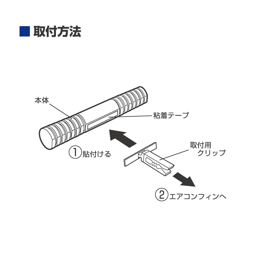 SEVエアーベストナノ 〜産業用SEV消臭技術搭載した快適空間装置。車やお部屋のエアコンに簡単装着。〜 | SEV | 01