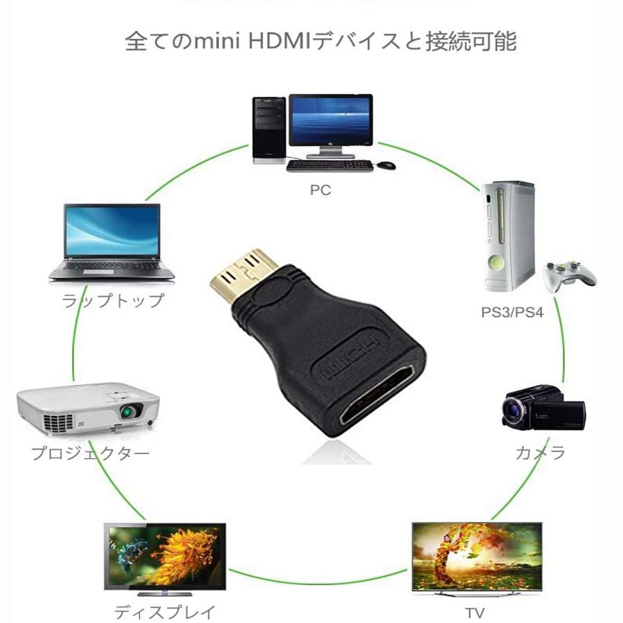 HDMI mini 変換 アダプタ オスーメス 延長 中継 コネクタ 4K 金メッキ オスメス ミニ｜sevenfox｜02