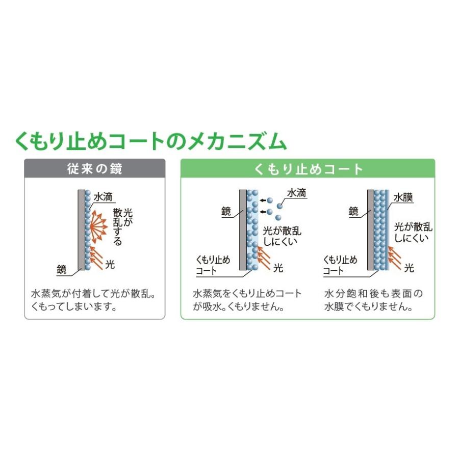 LIXIL LIXIL リクシル INAX洗面化粧台 PVシリーズ 3面鏡 PV2N LIXIL LIXIL リクシル INAX洗面化粧台 PVシリーズ 3面鏡 PV2N