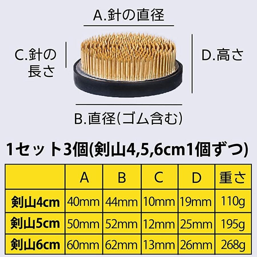 Yahoo ランキング1位入賞 剣山 生け花 丸形 ゴムカバー 滑り止め 華道 お花 4cm 3個セット 4cm 5cm 6cm 2b4jjpj3fu セブンリーフ 通販 Yahoo ショッピング