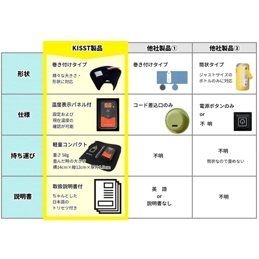 哺乳瓶ウォーマー日本語説明書付/日本企業監修 ミルクウォーマー ボトルウォーマー USB 保温 哺乳瓶ポーチ 哺乳瓶ケース 携帯用(黒) :2B4W89POIK:セブンリーフ - 通販 - Yahoo!ショッピング 哺乳瓶ウォーマー日本語説明書付/日本企業監修 ミルクウォーマー ボトルウォーマー USB 保温 哺乳瓶ポーチ 哺乳瓶ケース 携帯用(黒) :2B4W89POIK:セブンリーフ - 通販 - Yahoo!ショッピング