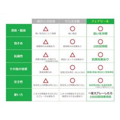 フェアリール |  | 02