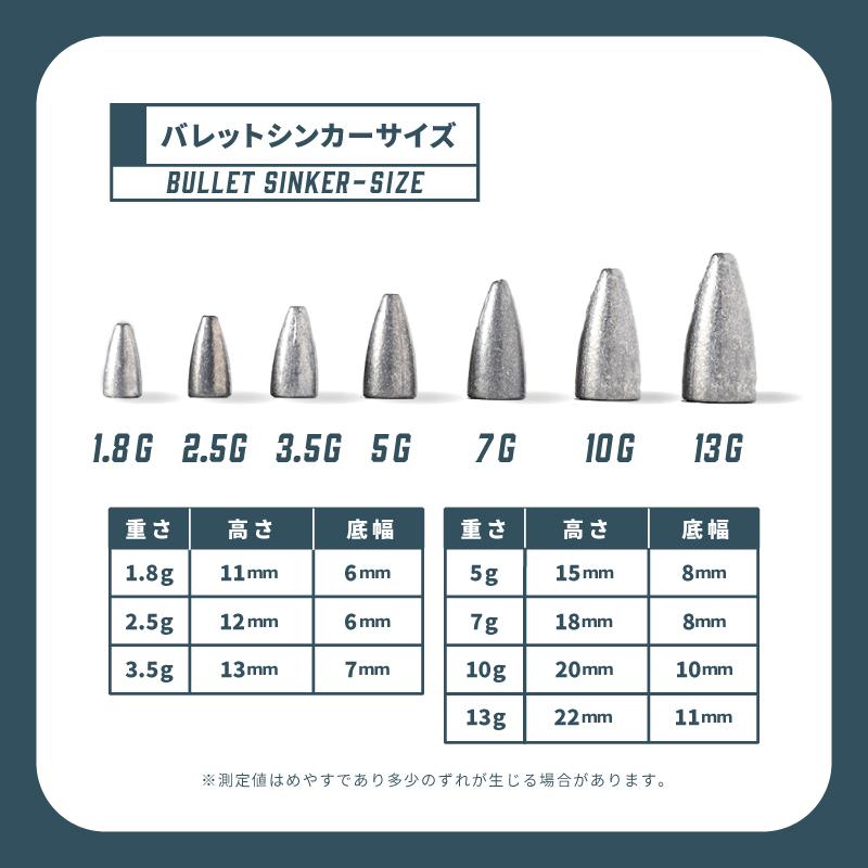 バレットシンカー 1.8g 50個 テキサスリグ DUKES バス アジング メバリング ワーム シンカー 根魚 礁魚 ロックフィッシュ｜sevensails｜03