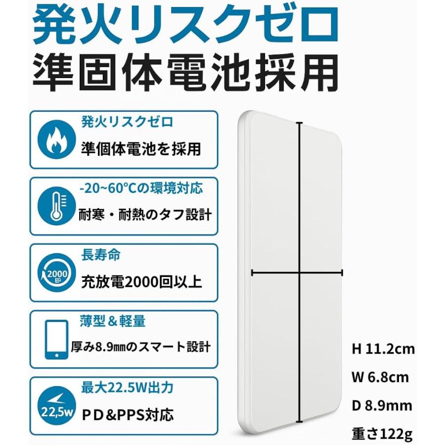 燃えないモバイルバッテリー【準固体電池】超安全設計 5000mAh｜発火