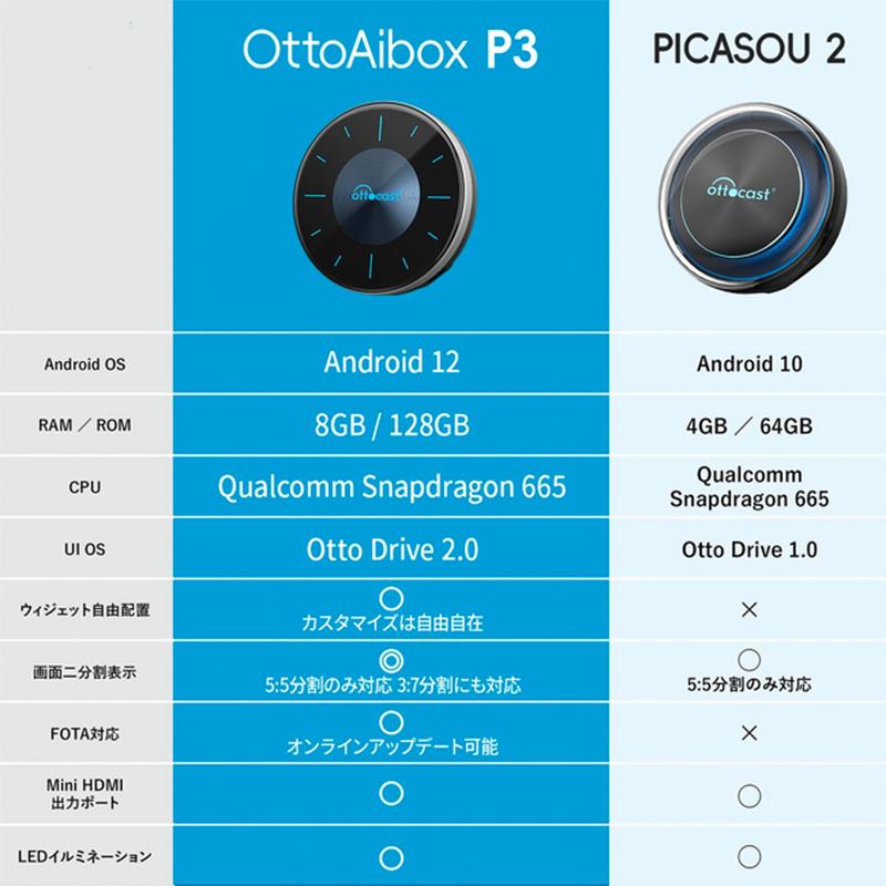 【送料無料】 Ottocast オットキャスト 新型 OttoAibox P3 CarPlay AI Box Picasou Android 12.0 youtube netflix｜sevensfarm｜14