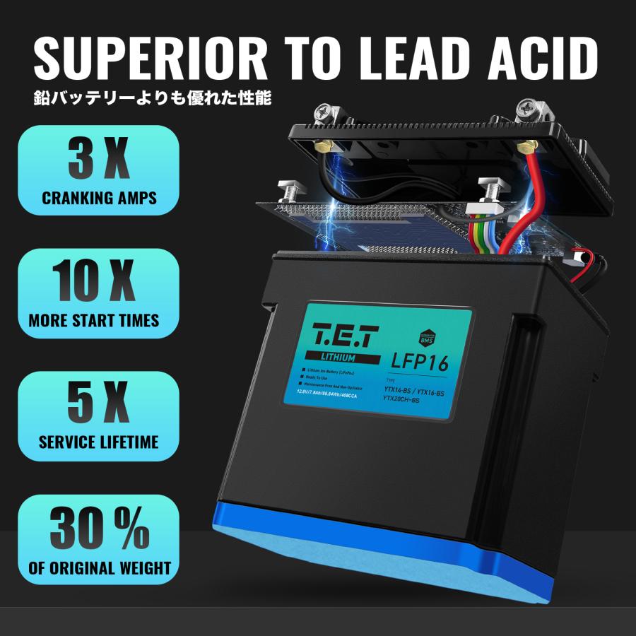 T.E.T LFP16 超軽量 リチウムイオンバッテリーYTX16-BS YTX20CH 互換