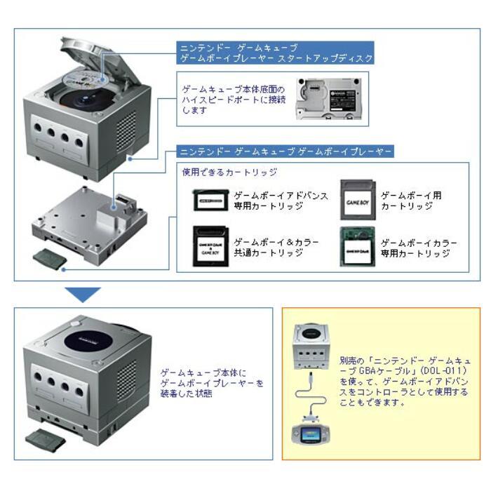 ゲームキューブ ゲームボーイプレーヤー DOL-017 スタートアップ