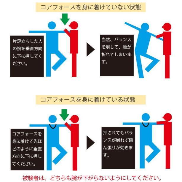 コアフォースループ ラピスラズリ 50cm スポーツアクセサリー ブレスレット バランス ゴルフ トレーニング 筋トレ ネックレス アスリート 健康アクセ COREFORCEの画像