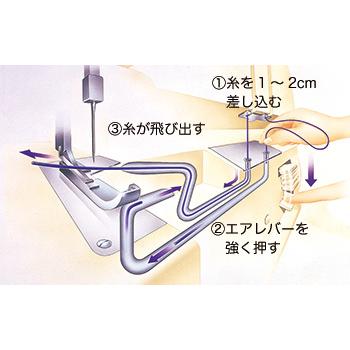 ジューキベビーロックミシン糸取物語BL22exs（1本針3本糸ロックミシン）の画像