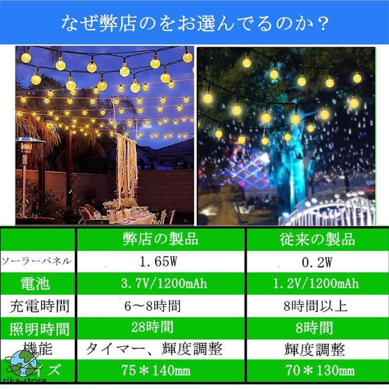 イルミネーション ソーラー 屋外 LEDライト ストリングライト ガーデンライト キャンプ用飾りライト 室内 8点灯モード 夜間自動点灯 ソーラーライト 電飾｜sewingrika-store｜08