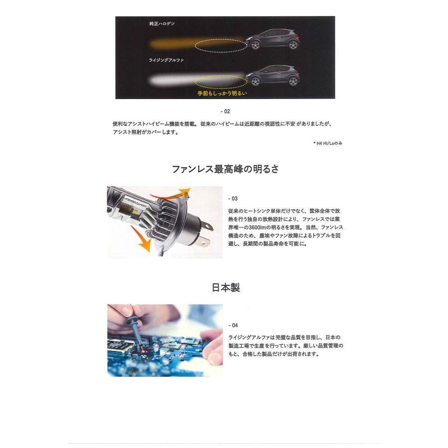 SPHERE LIGHT（スフィアライト） ライジングα＜アルファ＞フォグ専用