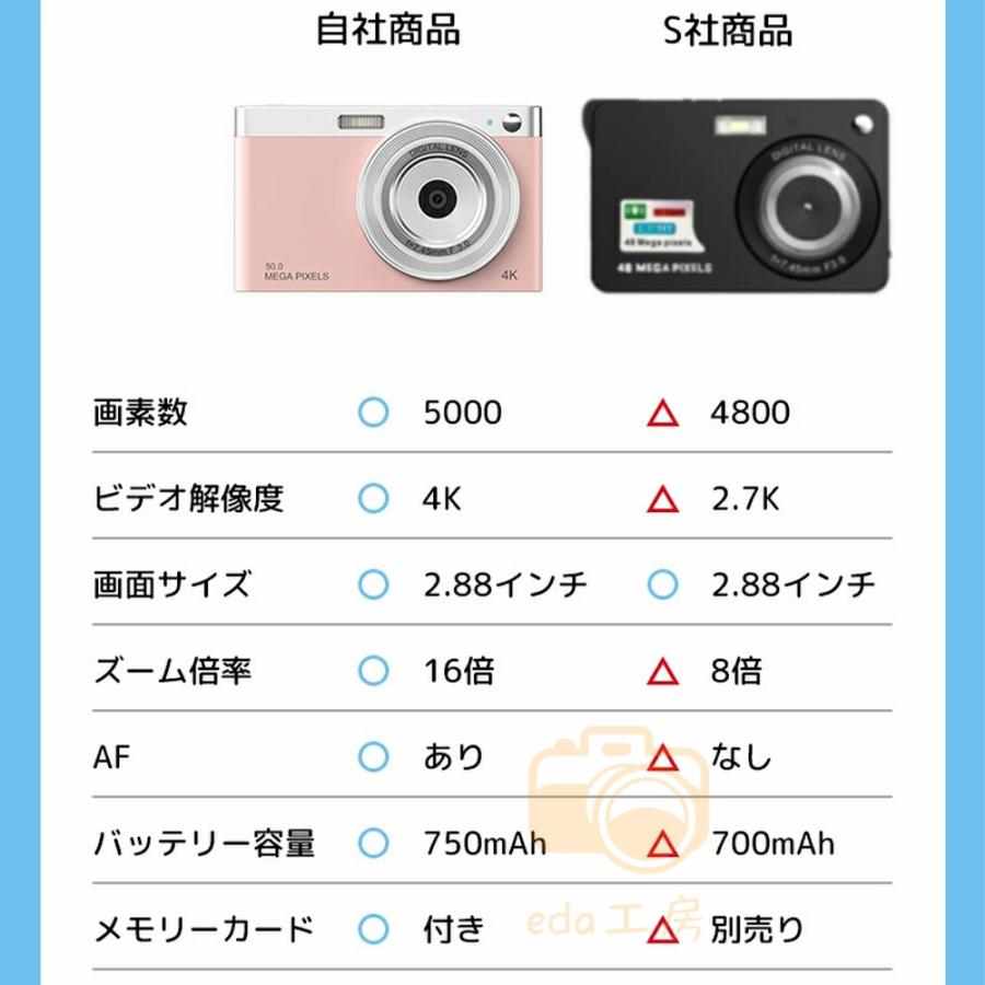 デジタルカメラ 4K 5000万画素 キッズカメラ 安い 軽量 2.88インチ 初心者 子供 16倍ズーム ポケット デジカメ 自撮り 動画 撮影 AF プレゼント 2024｜seyu123-stoa｜08