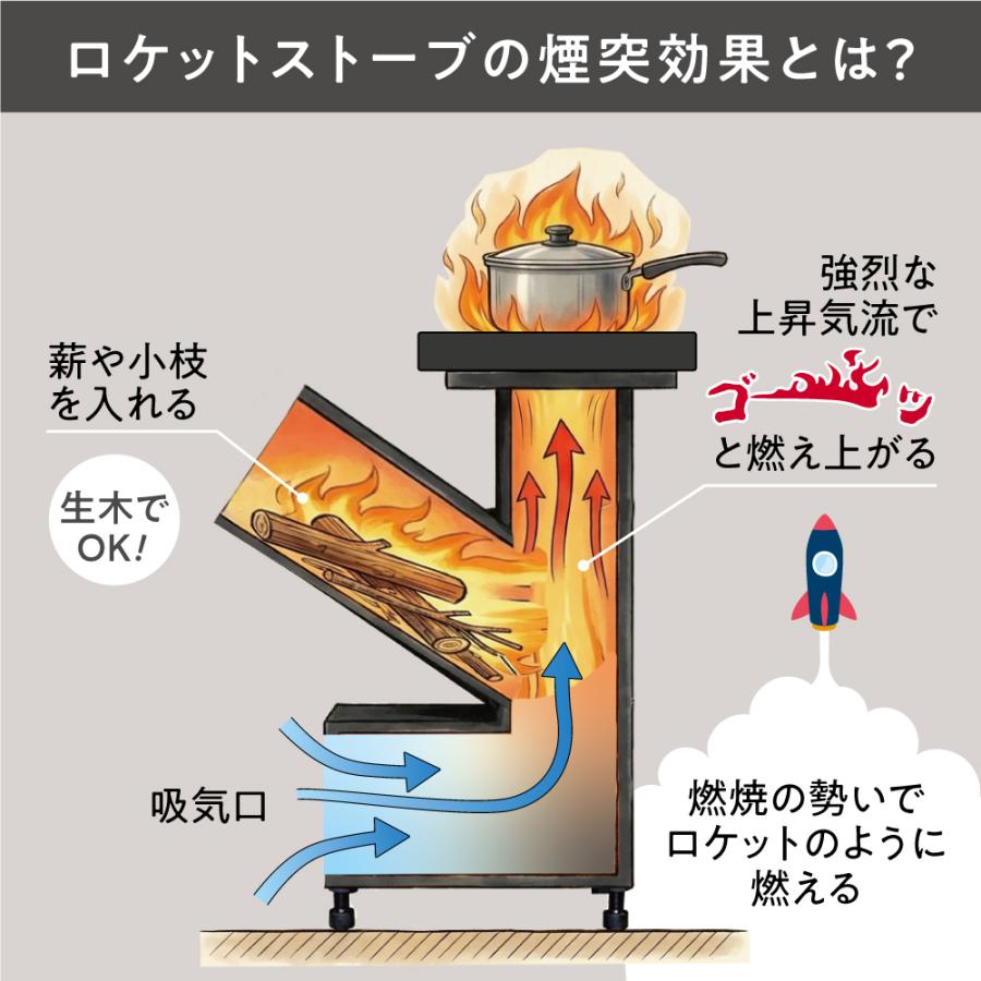 廃油ストーブ　ロケットストーブ　送風機と五徳付いています 廃油ストーブ ロケットストーブ 送風機付き 【公式通販】