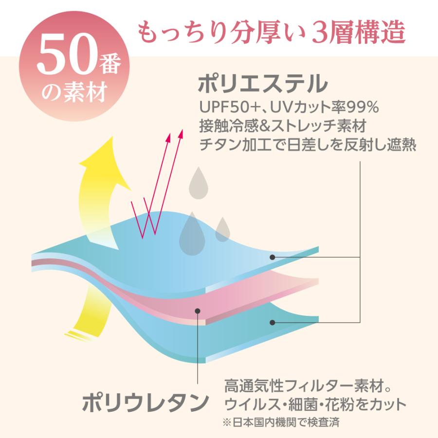 日本製 UVカット 日焼け防止 マスク フェイスカバー UPF50+ SPF100 フェイスマスク uv 日焼け対策 日焼け マスク 花粉症 吸水速乾 冷感 シミ予防 MA-50 2枚組 | IKplus | 24