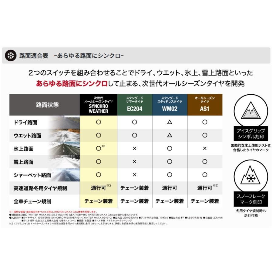 【豪華特典＆送料無料！】175/65R15 88H DUNLOP SYNCHRO WEATHER(シンクロウェザー) 1本の画像