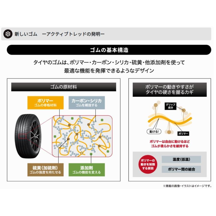 【豪華特典＆送料無料！】235/55R17 99V DUNLOP SYNCHRO WEATHER(シンクロウェザー) 1本の画像