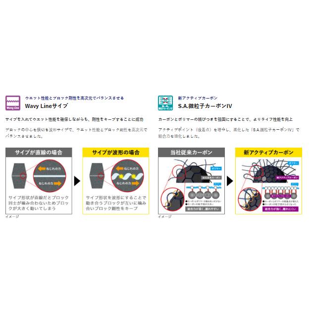 DUNLOP（ダンロップ） 225/80R17.5 123/122L SP520 DUNLOPリブラグ溝 : タイヤ&ホイールのヘラクレス - 通販 - Yahoo!ショッピング