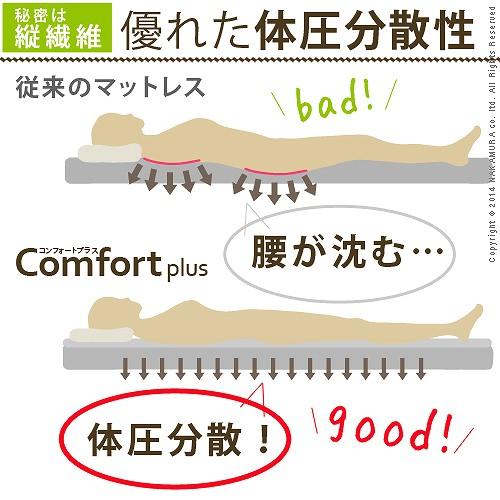 寝心地復活 ふかふか敷きパッド コンフォートプラス ダブル 140×200cm 敷パッド 日本製 洗える快眠_1