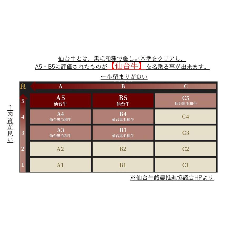 父の日　母の日　中元　お歳暮　ギフト　すき焼き　しゃぶしゃぶ　小分け　大容量　1kg　冷凍　仙台牛　すき焼きセット　肩ロース1000g(500g×2P)(8〜9人前)｜sfoods01｜06