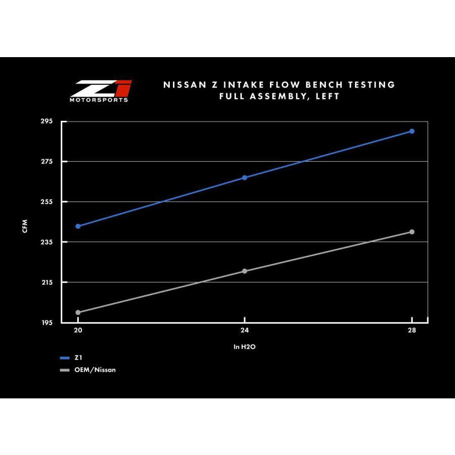 DAYTONA/デイトナ【Z1 Motorsports エアインテークシステム