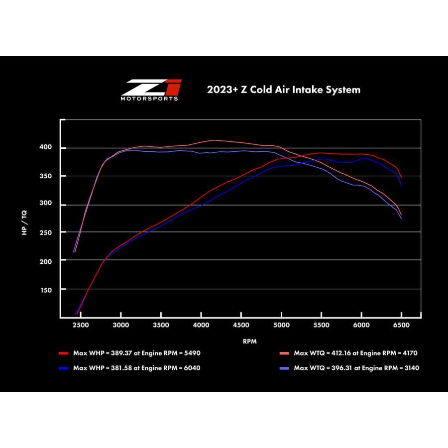 DAYTONA/デイトナ【Z1 Motorsports エアインテークシステム