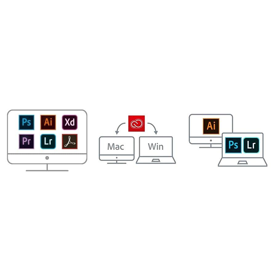 Adobe Creative Cloud コンプリート 12か月版 通常版 Windows Mac対応 オンラインコード版 さらに1製品で2台まで利用ok Adobe Creative Cloud Sgit 通販 Yahoo ショッピング