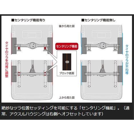 玄武(Genb) ハイトダウンブロックキット 1.5インチ/-37.5mm 玄武(Genb) ハイトダウンブロックキット 1.5インチ/-37.5mm