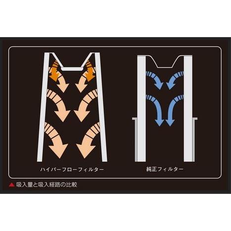 玄武(Genb) ハイパーフローフィルター ディーゼルエンジン専用 EAF02C 