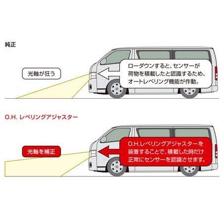 玄武（Genb） OHレベリングアジャスター SDBDHH 200系ハイエース
