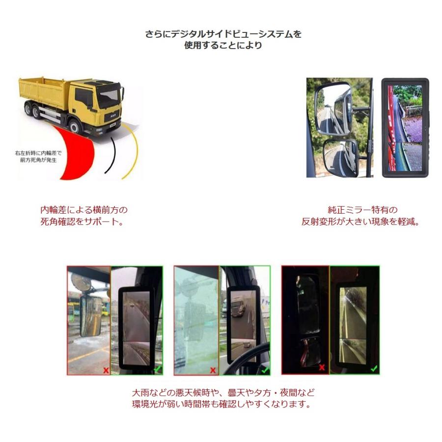 デジタルサイドビューシステム【SV5-SID01L/R】運転席・助手席の下方や