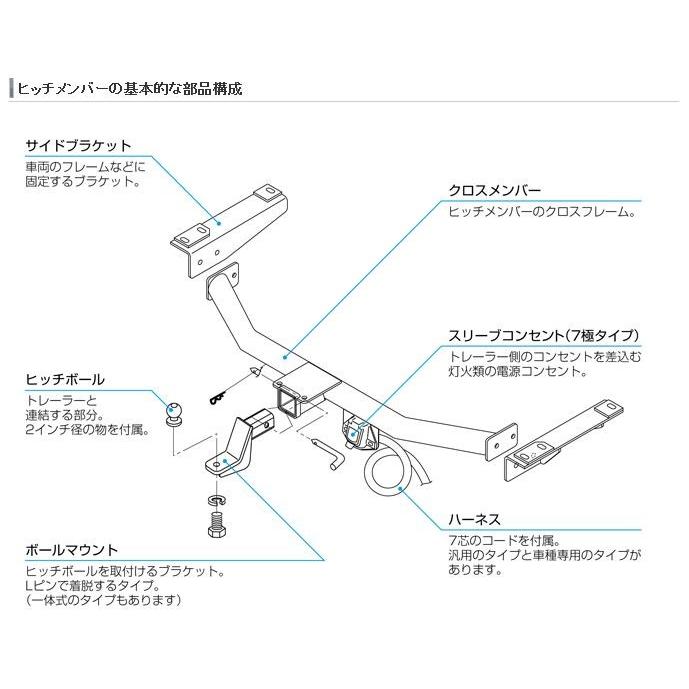 200系ハイエース　ナロー　ヒッチ　ヒッチメンバー SUNTREXタグマスター SUNTREXヒッチメンバー タグマスター 200系ハイエースバン標準