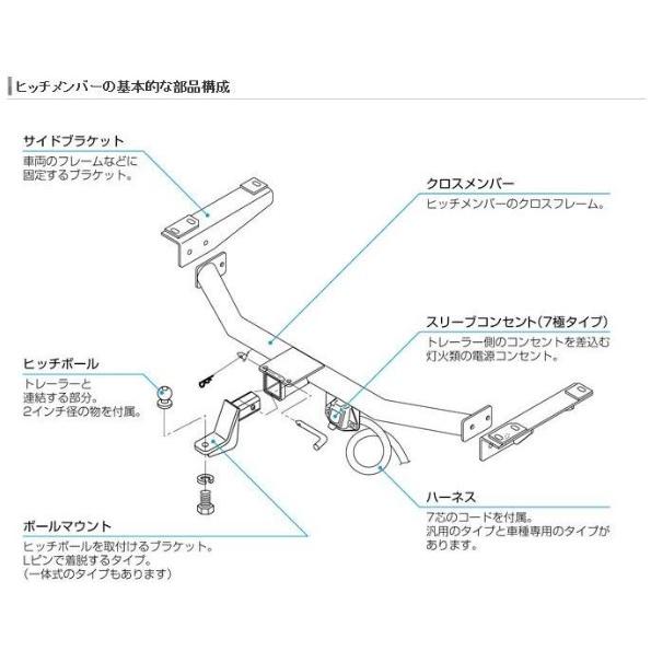SUNTREXヒッチメンバー タグマスター 200系ハイエースワゴン ロング
