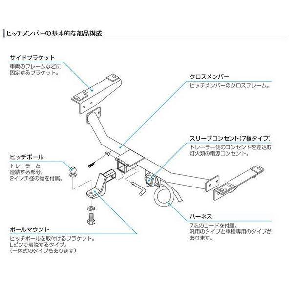 タグマスター JA11用ヒッチメンバー タグマスター JA11用ヒッチメンバー 楽天市場】ヒッチメンバー