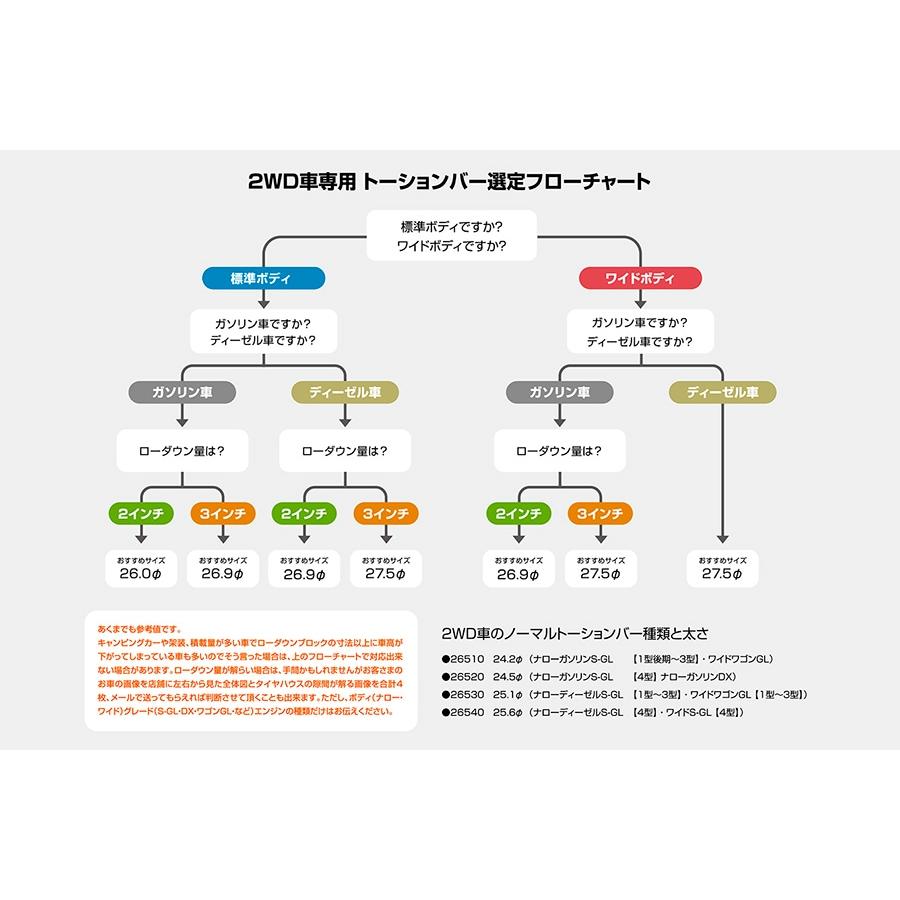 ユーアイビークル(UI-Vehicle)強化トーションバー 200系ハイエース｜sh-store｜04