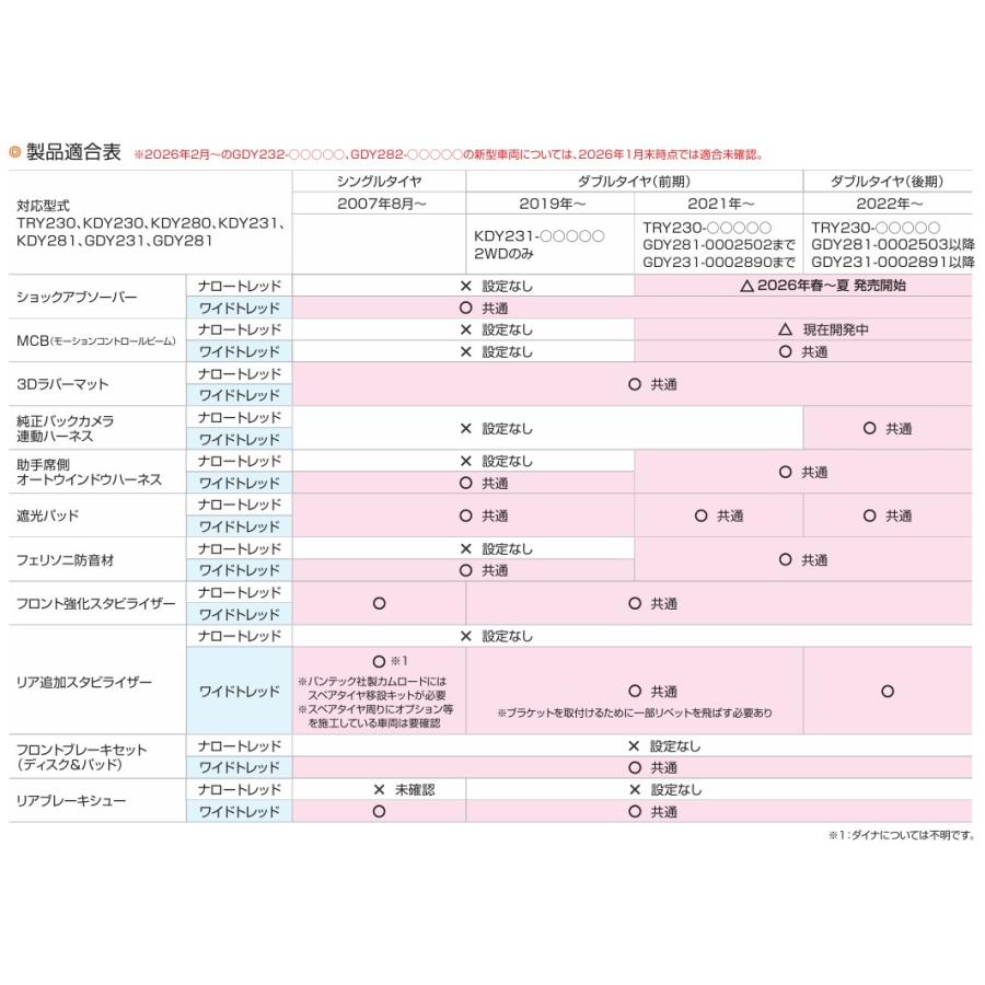 ユーアイビークル(ui-vehicle) カムロード用 ブレーキセット : エス