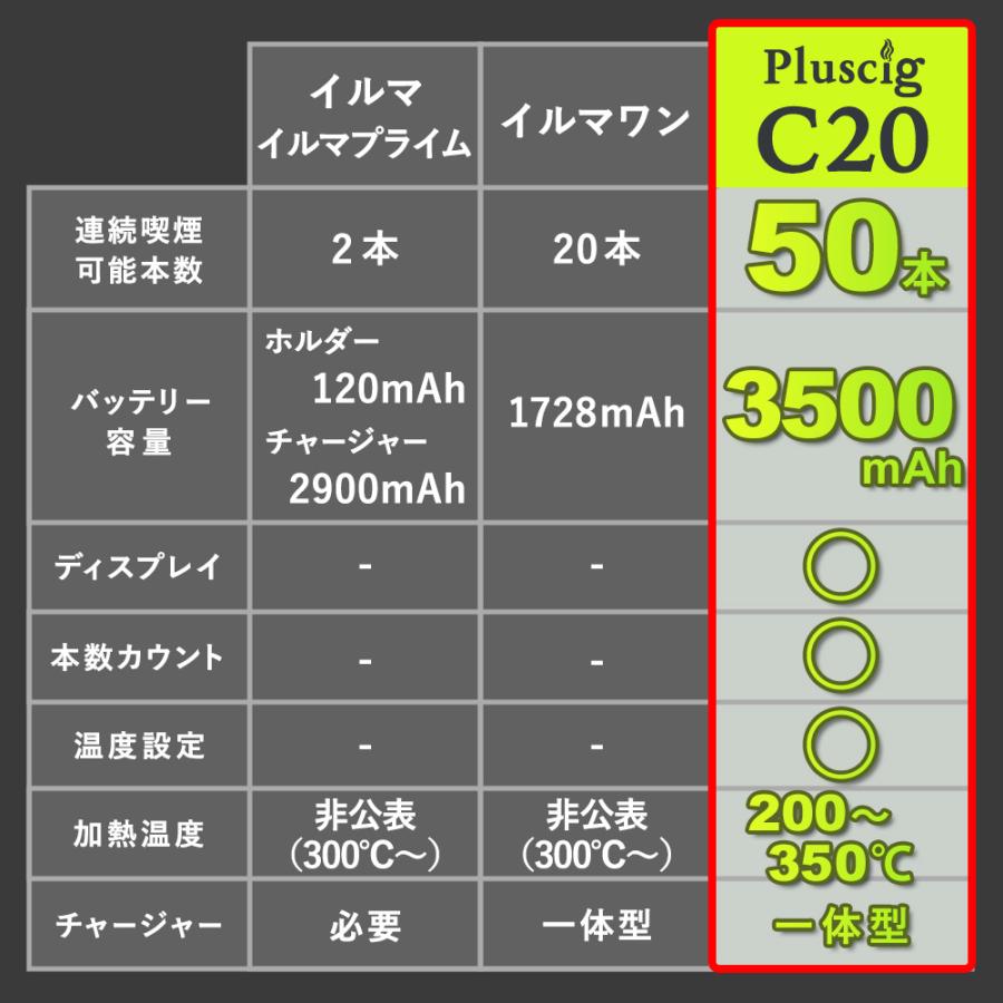 Pluscig C20 アイコスイルマi互換機 IQOS イルマi互換機 イルマ互換機 本体 連続50本 アイコス互換機 加熱式タバコ 電子タバコ 最新 ランキング プラスシグ｜shade｜10