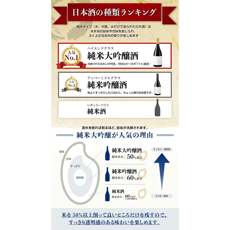日本酒 お酒 純米大吟醸酒 ( 豪華 金箔 特注 )( 2024年令和6年 日本酒 お酒 純米大吟醸酒 ( 豪華 金箔 特注 )( 2024年令和6年