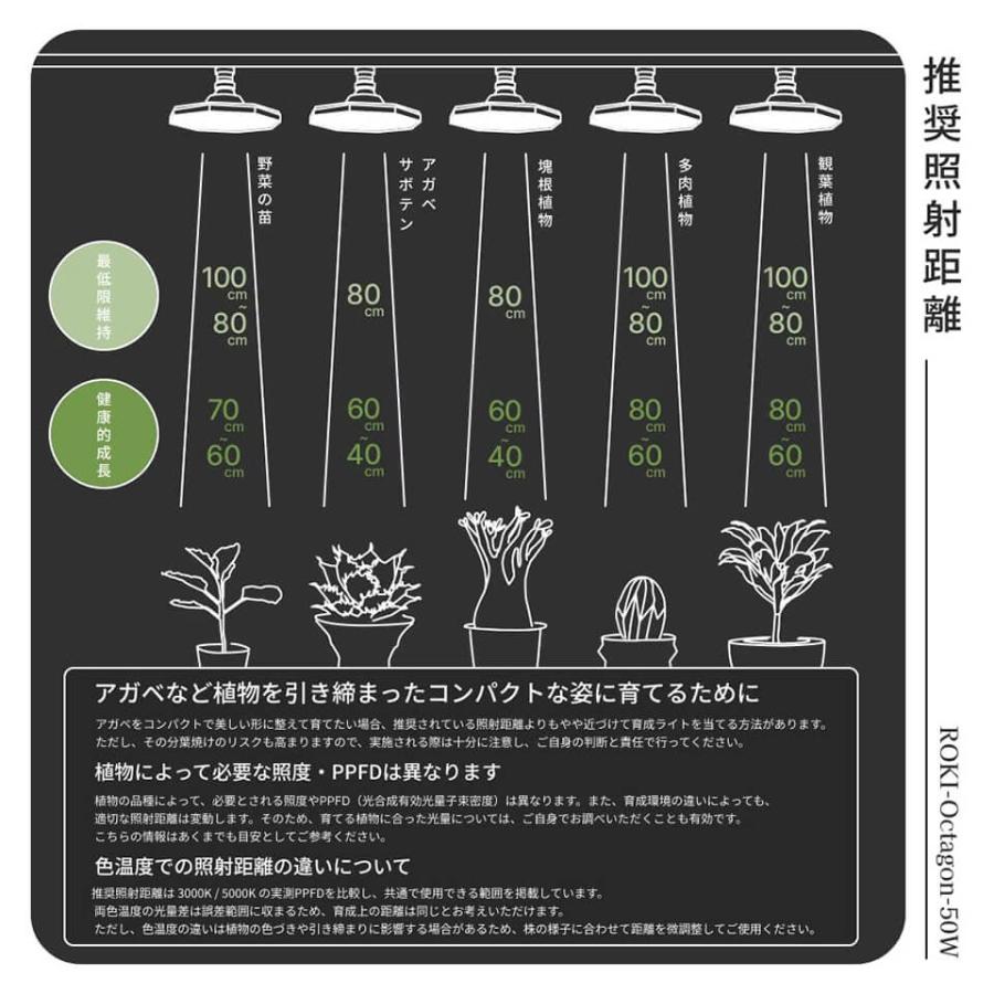 パネルライト【ROKI OCTAGON 50W】ロキ オクタゴン BARREL LED 植物
