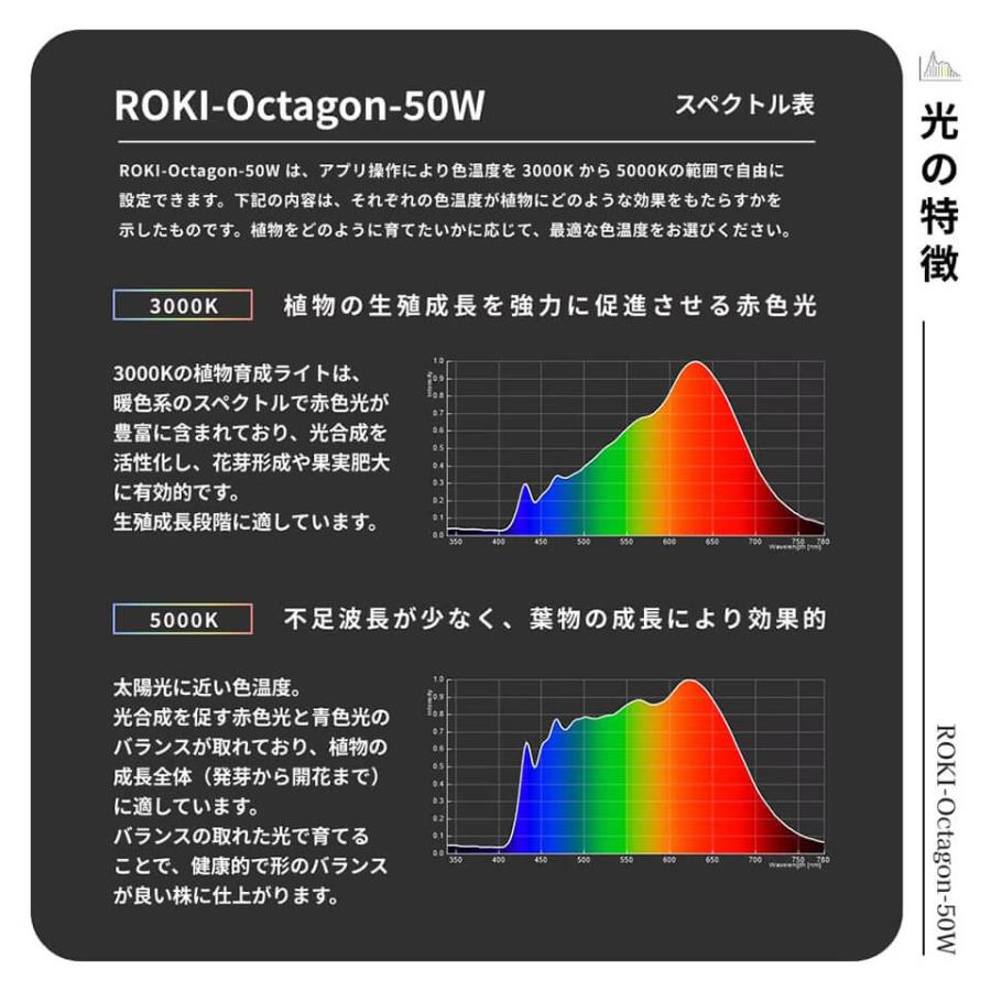 パネルライト【ROKI OCTAGON 50W】ロキ オクタゴン BARREL LED 植物