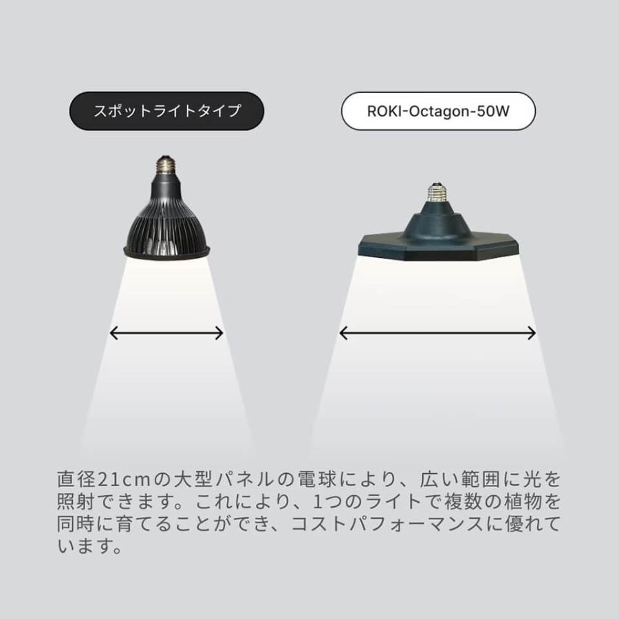 パネルライト【ROKI OCTAGON 50W】ロキ オクタゴン BARREL LED 植物