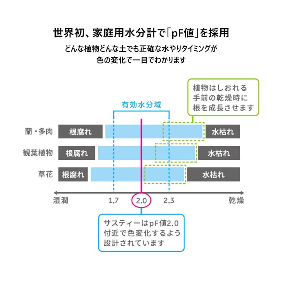SUStee Sサイズ【メール便対応】水やりチェッカー 選べる3カラー