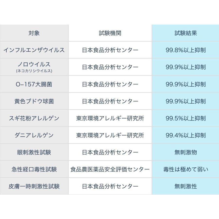 最大 オフ 次亜塩素酸水 セラ水 除菌 消臭 詰替 l 50ppm 弱酸性 Cela コック付 Wantannas Go Id