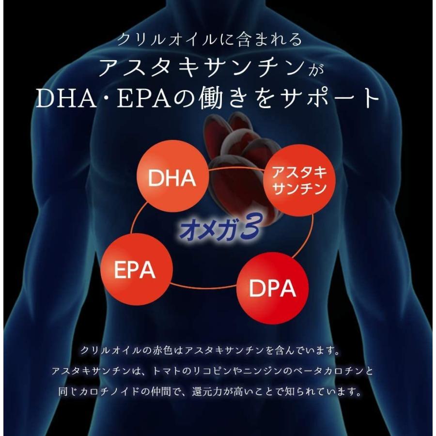 オメガ3 DHA EPA DPA サプリメント クリルオイル 1000mg サプリ 青魚 オメガ3脂肪酸 DHAEPA ドクタークリル1000 国産 南極オキアミ 90粒 3袋セット｜shalom7032｜06