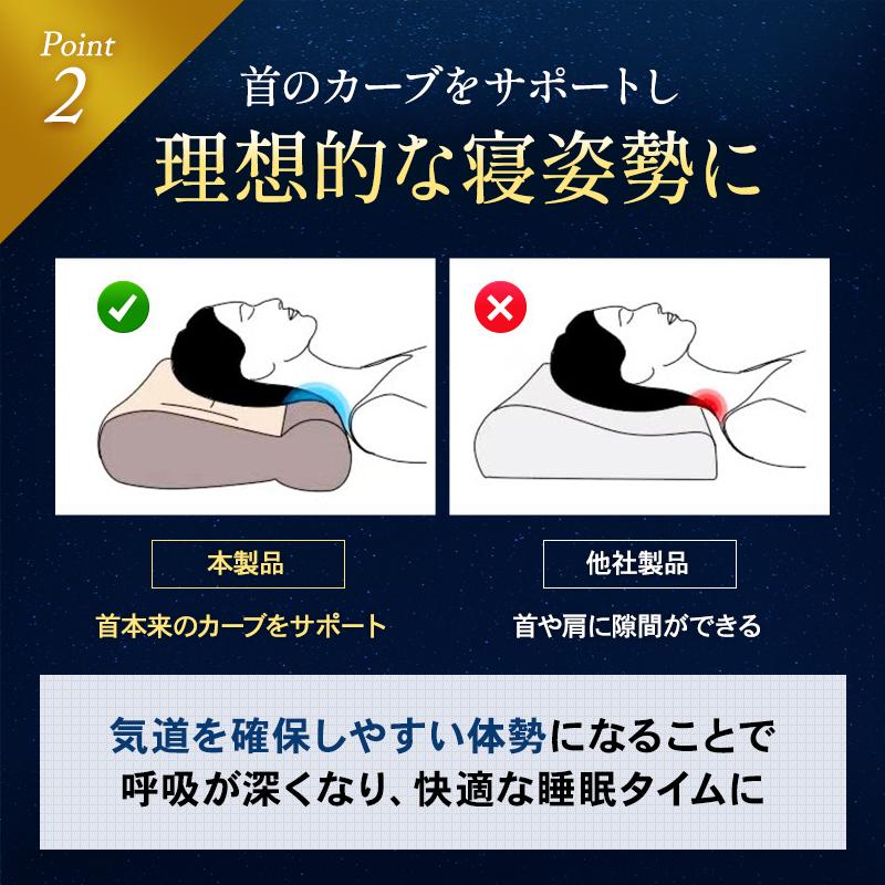 枕 快眠枕 低反発 まくら 肩こり 首こり 横向き 仰向け 通気性 枕 快眠枕 低反発 まくら 肩こり 首こり 横向き 仰向け 通気性