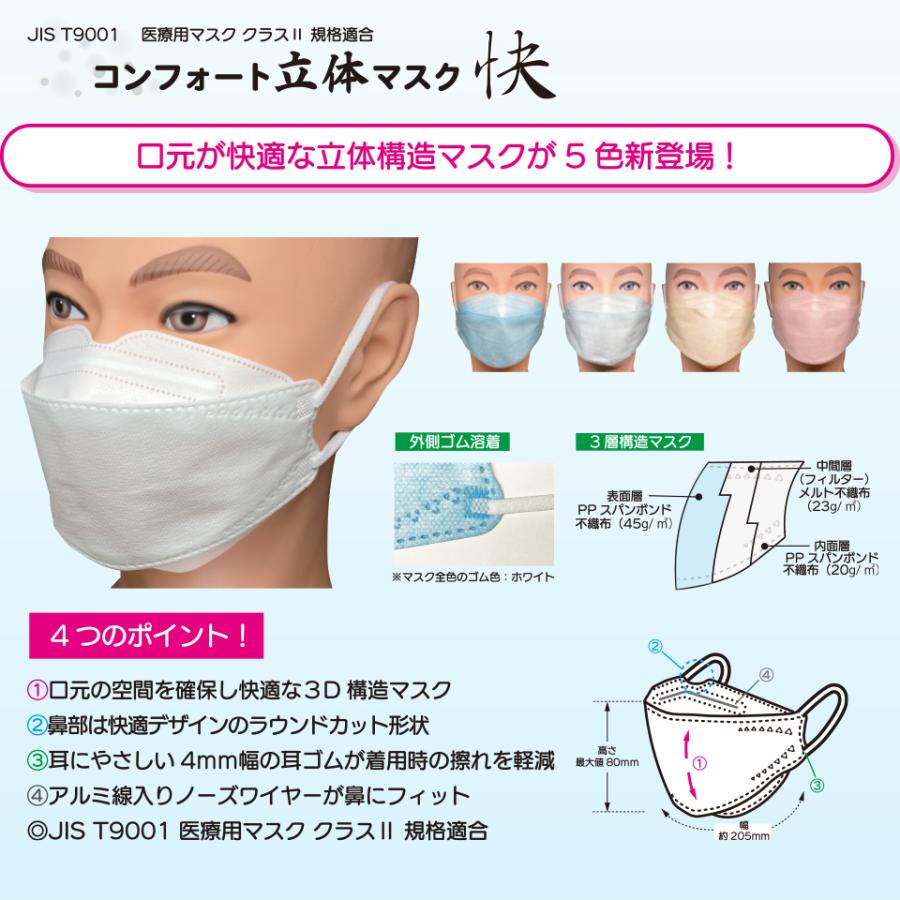 ファーストレイト コンフォート立体マスク快 JIS規格 クラス2 フリーサイズ 全5色 50枚入 60箱セット_6